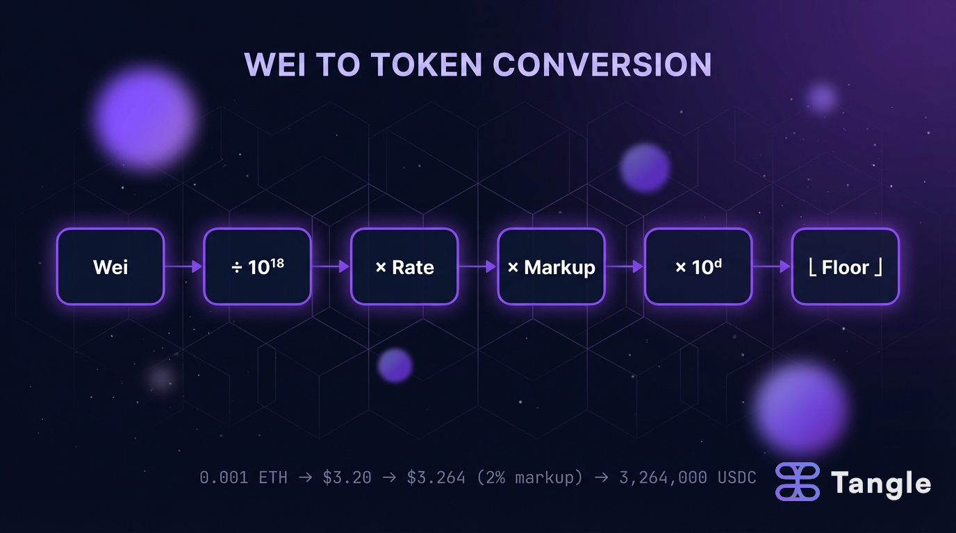 Wei to Token Conversion Pipeline