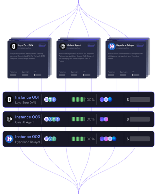 Power Decentralized Services