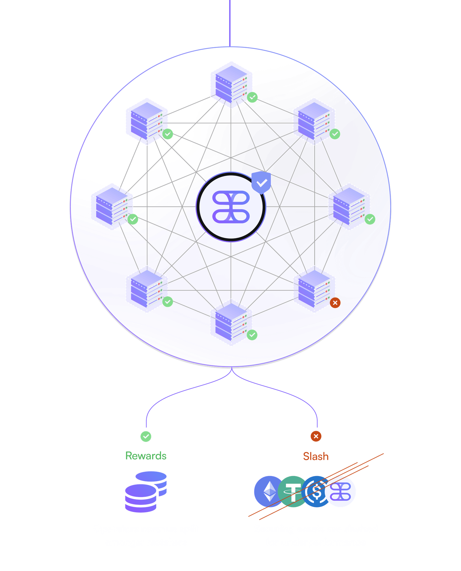 Secure Quality of Service